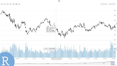 ^NYA Interactive Stock Chart .